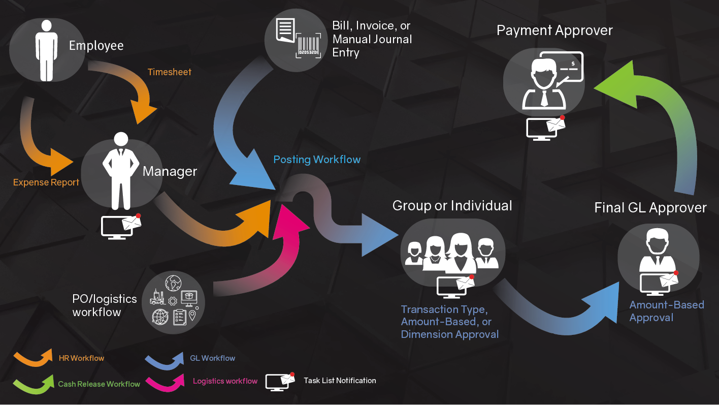 infographic preview